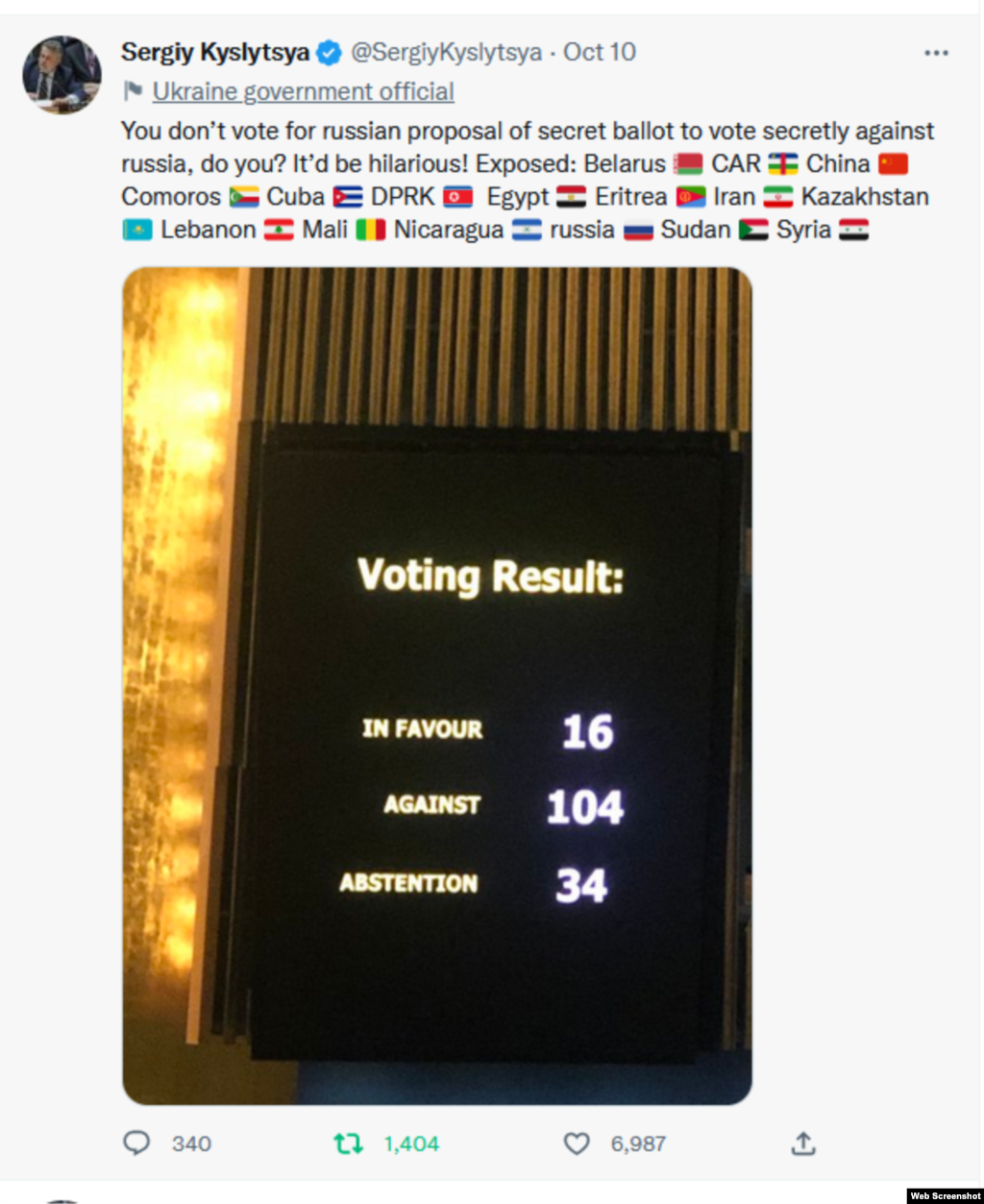 Resultados de las votaciones a las resoluciones más importantes sobre la Invasión de Rusia a Ucrania, en las Naciones Unidas