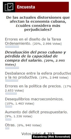 Encuesta del medio estatal cubano Escambray.