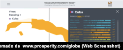 Cuba en el lugar 104 del índice de Prosperidad.