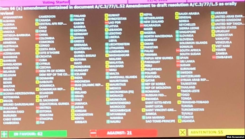 Resultados de las votaciones a las resoluciones más importantes sobre la Invasión de Rusia a Ucrania, en las Naciones Unidas