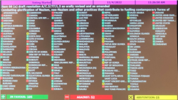 Resultados de las votaciones en ONU sobre el conflicto entre Rusia y Ucrania