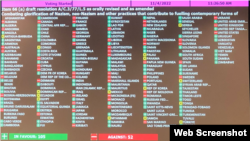 Resultados de las votaciones en ONU sobre el conflicto entre Rusia y Ucrania