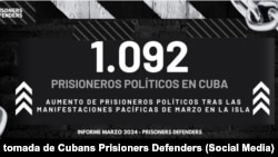 Ilustración tomada del informe de Prisoners Defenders correspondiente al mes de marzo de 2023. 