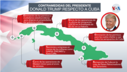Medidas del presidente Donald Trump hacia Cuba