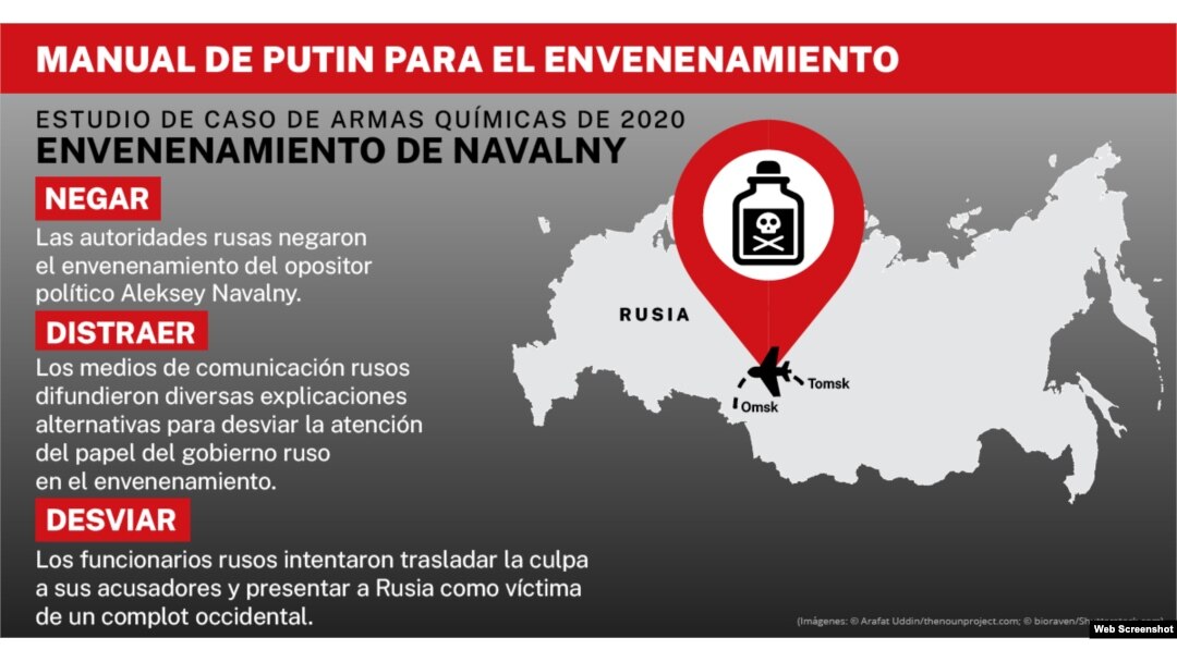 Tomado de Shareamerica.gov