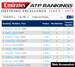 ATP. Rankings
