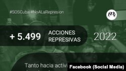El Observatorio Cubano de Derechos Humanos compiló 5.499 acciones represivas en 2022.