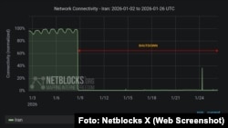 Apagón de internet en Irán entra en su día 18