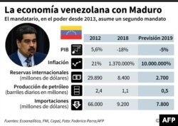 Gráfica sobre economía venezolana.