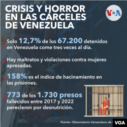 Datos sobre cárceles de Venezuela.