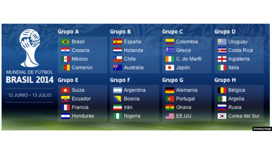 Cortesía de la FIFA