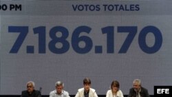 Un 98 % de votantes en plebiscito opositor rechaza constituyente de Maduro