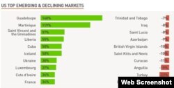 Mercados emergentes para el turismo estadounidense. (Sojern)