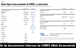 Proveedores y precios de compra consignados en circulares de CIMEX emitidas entre mayo y septiembre de 2026.