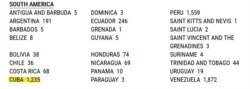 Visas otorgadas por países bajo el Programa de Diversidad en Suramérica. (Dpto de Estado)