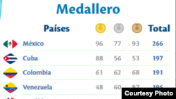 Medallero, noviembre 28, 2014.