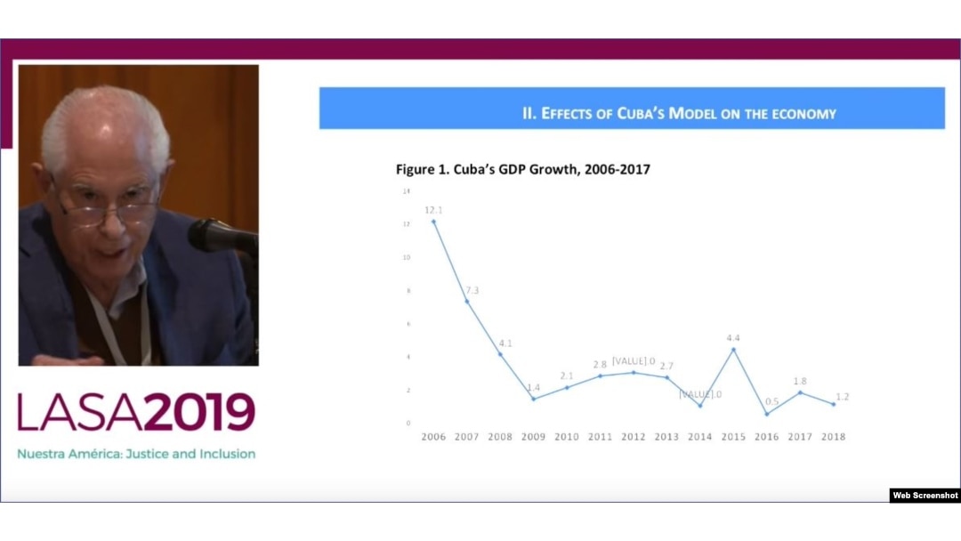 Efecto del modelo cubano en la economía. Crecimiento del PIB entre 2006-2017. (Gráfico LASA 2019)