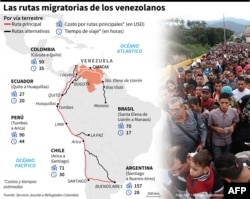 Mapa con el detalle de las principales rutas terrestres usadas por los migrantes venezolanos.