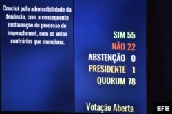 A favor de enjuiciar a la presidenta Dilma Rousseff se pronunciaron 55 senadores brasileños. En contra votaron 22.