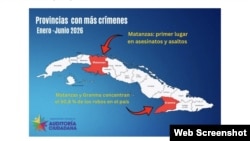 Informe sobre Inseguridad Pública en Cuba del Observatorio Cubano de Auditoria Ciudadana