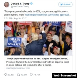 Hispanos impulsan popularidad de Donald Trump en agosto.