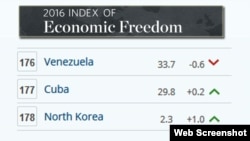 Economic Freedom.
