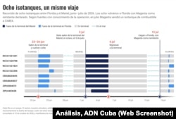 Cada fila es un tanque El rastreo muratra entradas y salidas de las terminales, no el destino dentro de Cuba ni la carga.