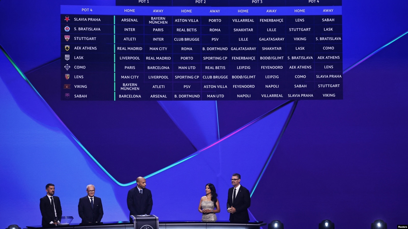 Tras el sorteo, todo está listo para el arranque de la Champions