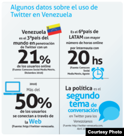 Estadística del uso de redes en Venezuela.
