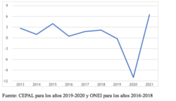Gráfico 1.- La economía cubana en tiempos de pandemia. Fuente: CEPAL para los años 2019-2020 y ONEI para los años 2016-2018