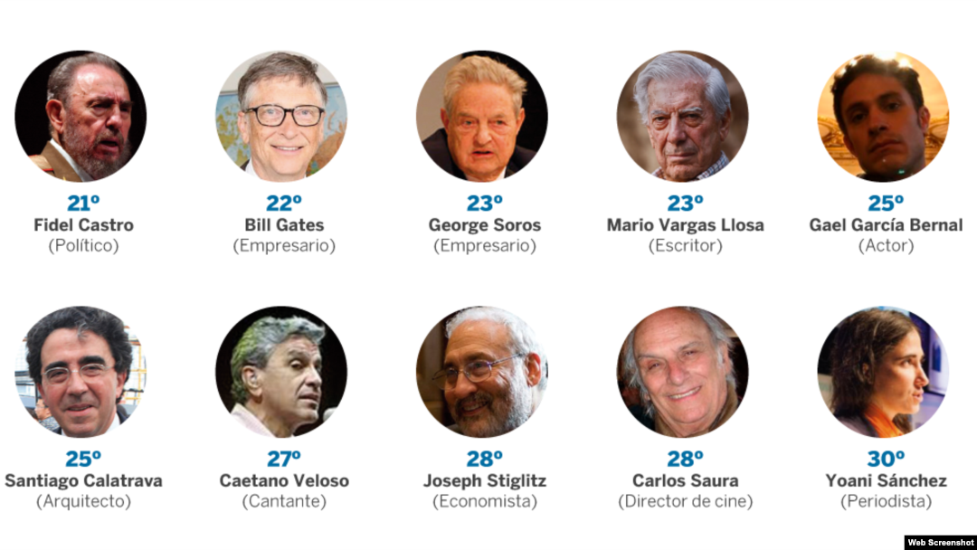 Las 30 personas más influyentes en el mundo de habla hispana. Los más mencionados en los medios de comunicación en 2016.