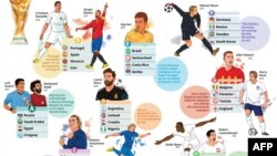 Jugadores clave de la Copa del Mundo 2018.
