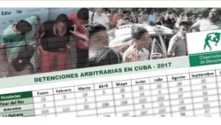 Casi 500 detenciones en Cuba en el mes de agosto