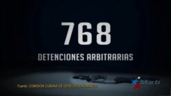 Reportan más de 700 detenciones políticas en Agosto