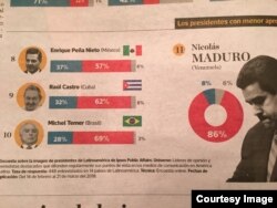 Encuesta publicada en El Comercio de Lima.