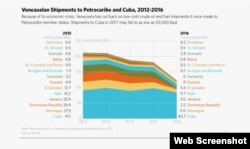 Envios de petróleo entre Petrocaribe y Cuba, 2012-2016. (Captura de imagen/Worldview Stratfor)