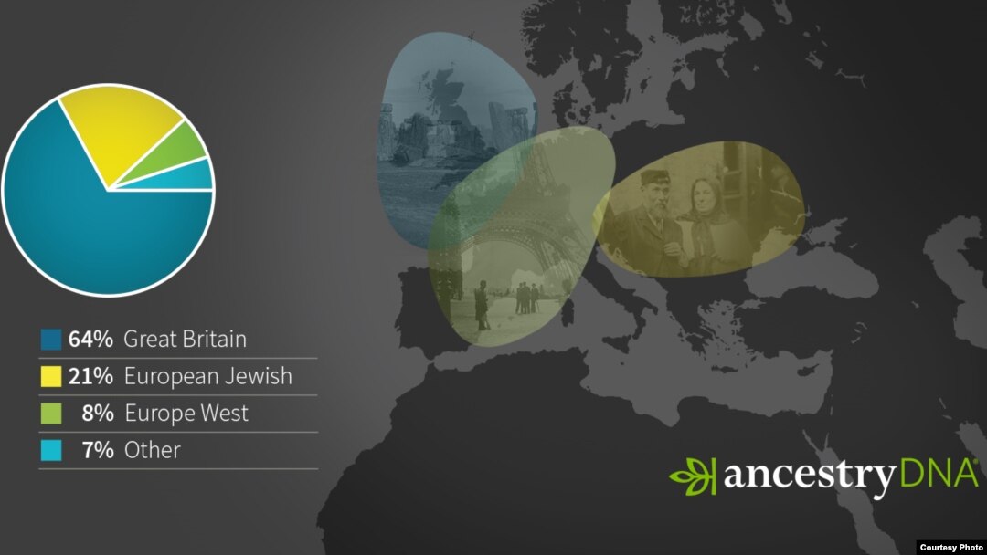 Ancestry