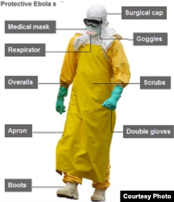 El PPE (Equipo de Protección Personal) que usa el personal que atiende a pacientes de ébola consta de nueve piezas.