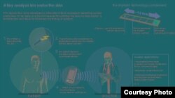 Laboratorio bajo la piel