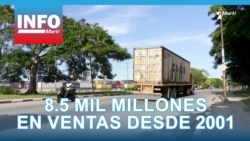 EE.UU. a Cuba: 8.5 mil millones en ventas desde 2001