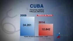 Crisis de la salud pública en Cuba no es solo por falta de médicos