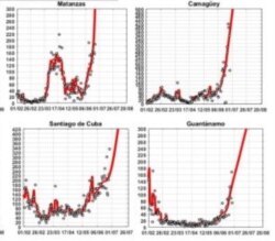 Los gráficos muestran picos en los pronóticos para Matanzas, Camagüey, Santiago de Cuba y Guantánamo, entre otra sprovincias con tendencia al aumento del contagio. (Captura de imagen/Cubadebate)