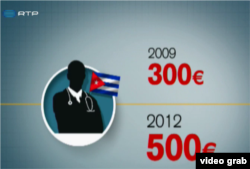 Gráfica de RPT sobre salarios a médicos cubanos en portugal.