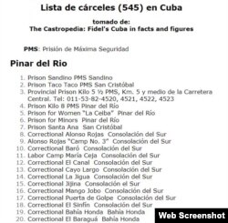 Listado de cárceles cubanas (detalle).