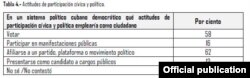 Resultados de la consulta pública realizada por #Otro18.