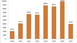 Aumenta represión contra opositores cubanos en enero de 2018