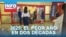 2025: El peor año en dos décadas