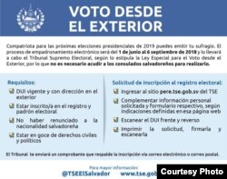 El Salvador, voto en el exterior.