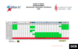 Frecuencias de Radio Martí - Primavera/Verano 2026