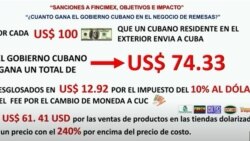 Mientras estuvo en vigor el impuesto del 10% al dólar, Morales calculó que el régimen cubano se apoderaba de más de $74 de cada $100 enviados en remesas.